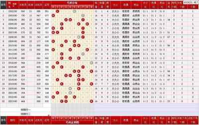  3D走势图技术解析：金融与彩票数据的多维建模实践