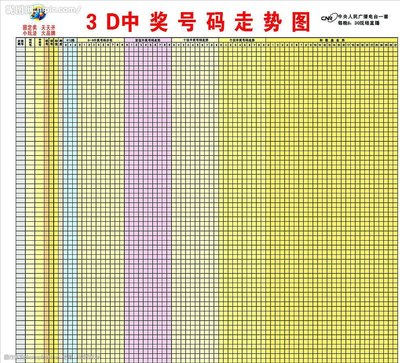  3D彩票怎么选号中奖率高？新手必看这5招，中奖率提升60%！