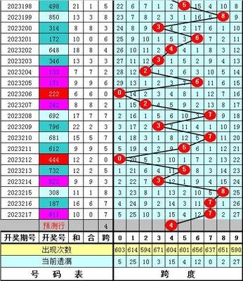  3D走势图技术解析：从数据清洗到建模可视化的全流程实践