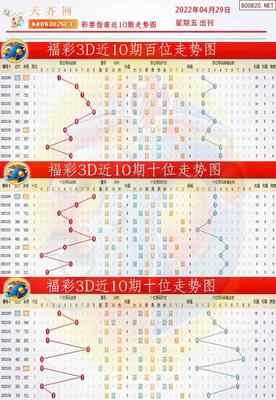  3D走势图技术解析：金融数据分析师的标准化实践指南