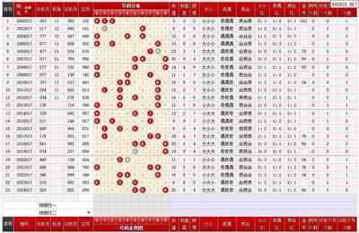  《3D走势图的非技术价值探：从数据工具到认知革命》