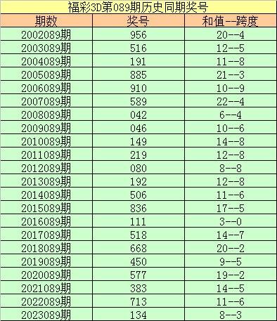  3D走势图的非技术价值探索：数字文明的新认知界面