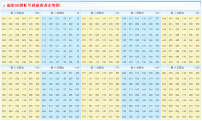  2025年3D论坛走势图：数据分析的认知革命与伦理重构