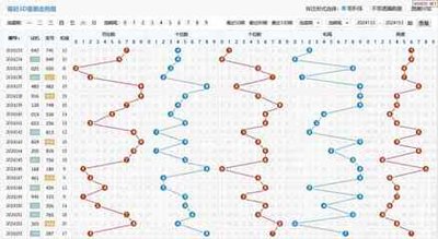  2025量子跃迁：3D开奖走势图引爆数据认知革命   神经可视化未来图鉴