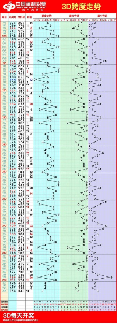  3D讲解师亲授：正版藏机图走势分析核心技巧