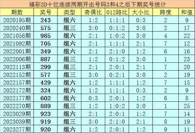  3D开奖_新手怎么避坑_老司机实战技巧全解析
