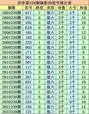  3D走势图的非技术价值探索：当数字波动遇见人类心智
