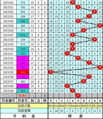  3D论坛技术革命：高频交易中的走势图范式跃迁
