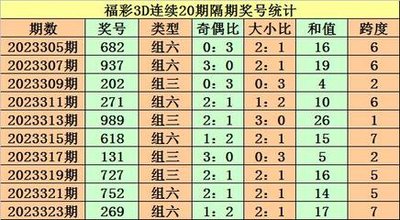  三大3D开奖系统技术栈实战横评
