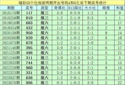  3D论坛技术解析：面向金融数据分析师的高维数据处理与标准化实践指南