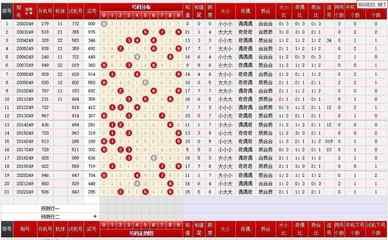  3D开奖中的3D走势图革命：高频交易的时空密码破译