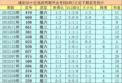  3D彩票总陪跑？揭秘90%中奖者都在用的‘黄金三式’选号法