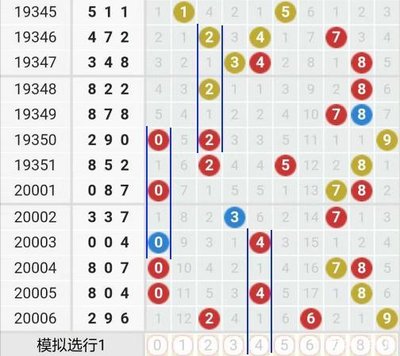  3D论坛金融数据分析技术解析：从时序清洗到多维建模
