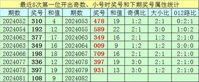  3D论坛数据解析技术框架：面向金融场景的时间序列处理与建模