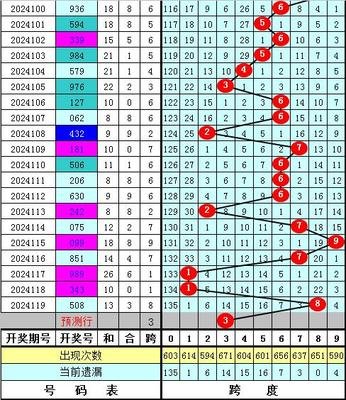  3D走势图的非技术价值探索：从数字解码到人文启示