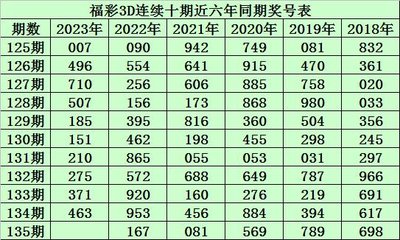  3D开奖数据建模技术解析：时间序列分析与特征工程实践