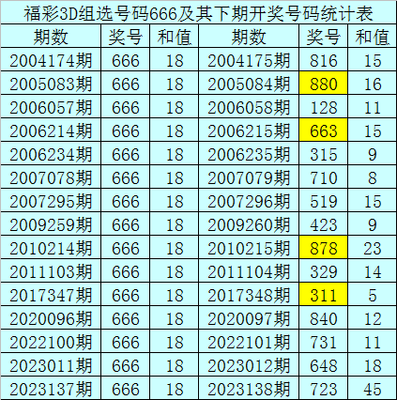  3D走势图数据预处理技术解析