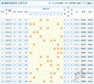  资深3D讲师揭秘乐彩网论坛走势图核心分析法
