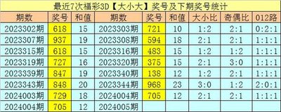  3D走势图的非技术价值探索：数据可视化的人文觉醒与认知革命
