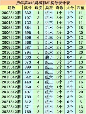  中彩网3D走势图破局思维：金牌讲师实战教学指南