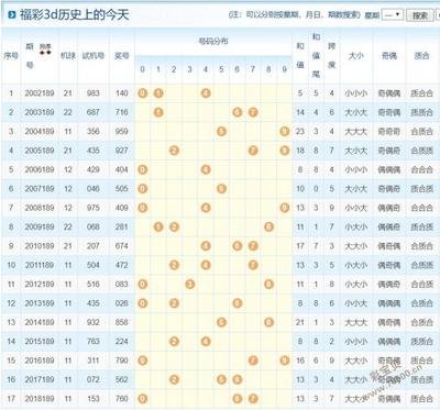  2025年3D开奖走势图技术革命：数据分析的范式坍塌与重构