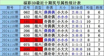  3D开奖数据分析的工程化处理与标准化范式革命