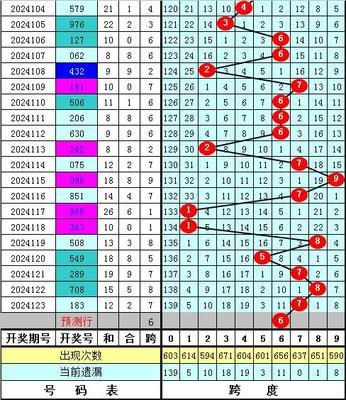  2024主流3D开奖系统框架技术横评：Three.js Plotly D3硬核对比