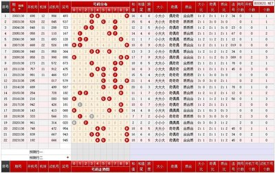  3D彩票讲师精讲：三地走势图三维定位法与实战技巧解密