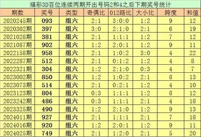  3D开奖数据建模技术解析：面向金融量化场景的时间序列处理方法