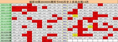  3D彩票怎么玩才能中奖？
