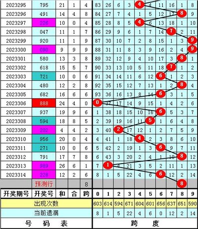  3D走势图金融量化实战：从数据清洗到动态曲面建模