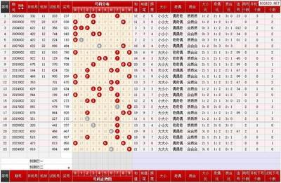  3D开奖数据炼金术：高频交易员的降维打击指南