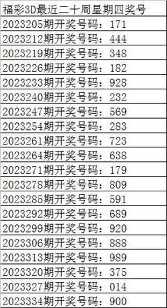  3D走势图技术解析：金融时序数据的清洗与标准化体系