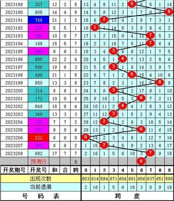  2025年的3D论坛走势图将如何颠覆数据分析？——一场认知维度的技术革命