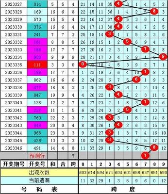  2025年的3D走势图将如何颠覆数据分析？——从量子纠缠到神经接口的认知革命