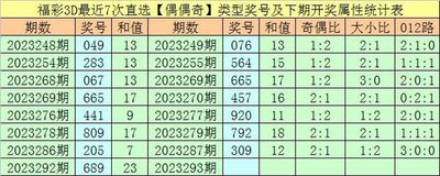  3D走势图的非技术价值探索：当数据遇见认知革命