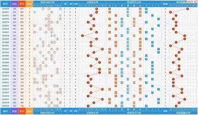  3D讲解师全息解析：15选5开奖结果走势图破局思维
