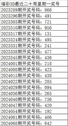  3D开奖数据技术解析：从清洗到建模的金融级实践