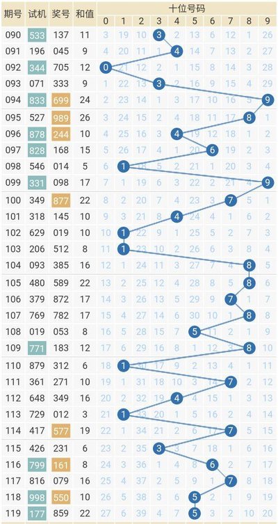  2025年3D开奖走势图将如何颠覆数据分析？——跨维度认知革命与技术伦理博弈