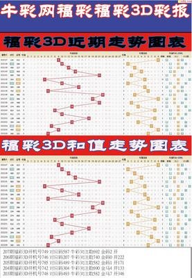  天牛3D图库大全三维破译：金牌讲师走势图解构法则