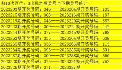  中彩网数据解码！首席3D架构师亲授走势图黄金切割法