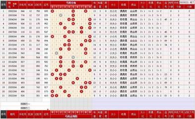  3D走势图的非技术价值探索：从数据界面到认知革命的跨界之旅