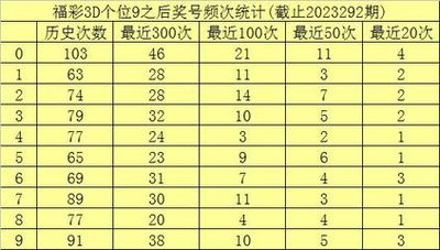  2024三大3D开发框架生死局：工程视角下的残酷评测