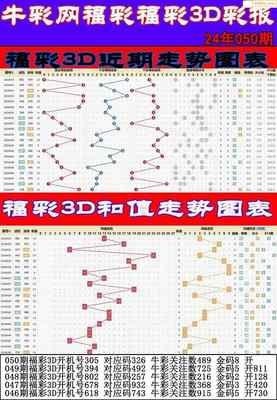  快乐8开奖规律全解析：3D走势图思维实战教学