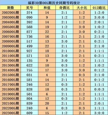  3D讲解师亲授｜5招破解走势图连线误判难题