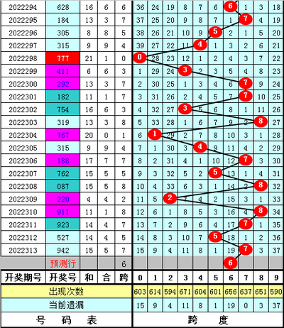  2025年的3D论坛走势图将如何颠覆数据分析？