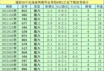  3D开奖到底啥门道_新手防坑指南_实战选号技巧大公开