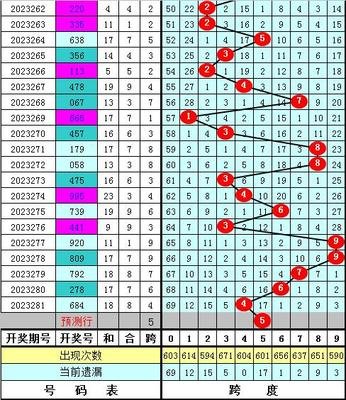  3D走势图技术解析：从数据清洗到标准化建模的金融级实践