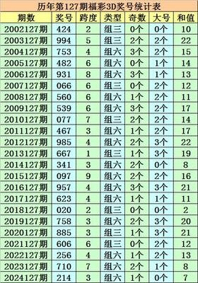  天牛3D图库大全解析：3D分析师亲授走势图黄金法则