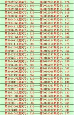  金牌讲师解密三地开奖3D走势图精要